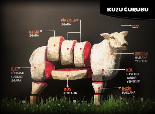 Kuzu Ürünleri